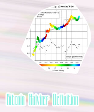 Bitcoin halfing dates