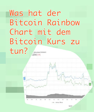 Bitcoin kurs chart