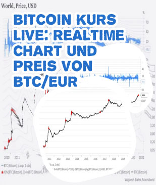 Bitcoin kurs euro live