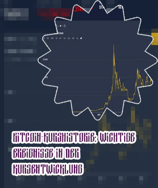 Bitcoin kurs fällt