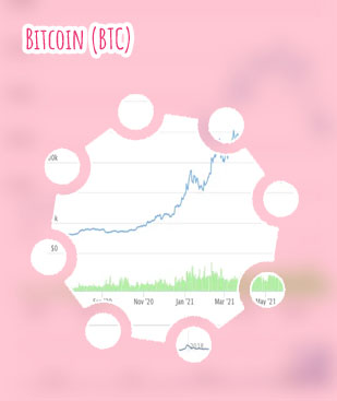 Bitcoin prediction market