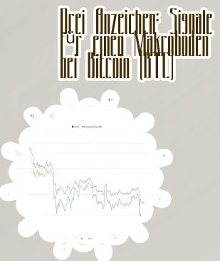 Bitcoin unrealized profit/loss
