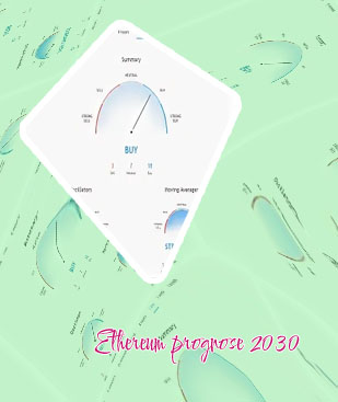 Ethereum prognose 2030