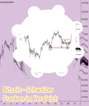 Valeur 1 bitcoin